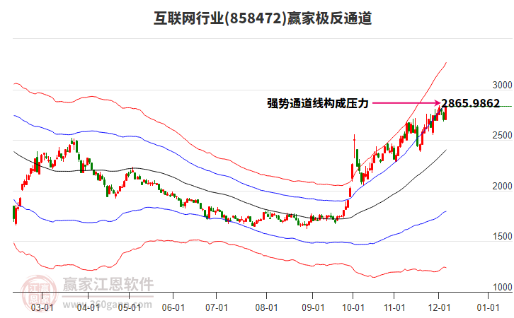 858472互聯網贏家極反通道工具 858472互聯網贏家極反通道工具