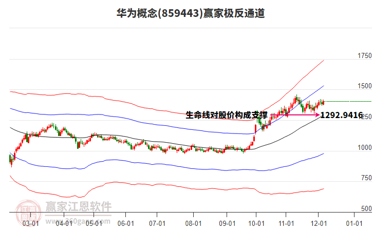 859443華為贏家極反通道工具