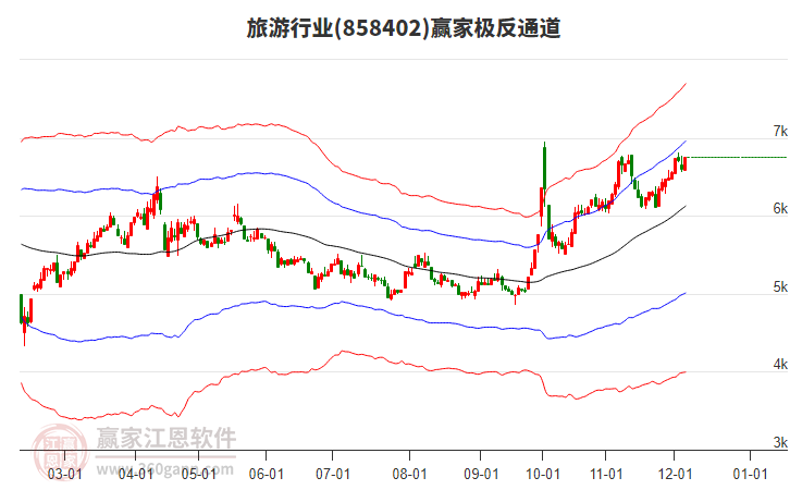 858402旅游贏家極反通道工具 858402旅游贏家極反通道工具
