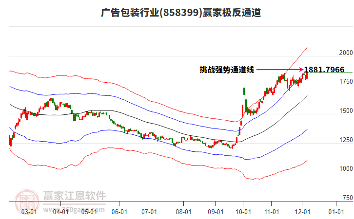 858399廣告包裝贏家極反通道工具 858399廣告包裝贏家極反通道工具