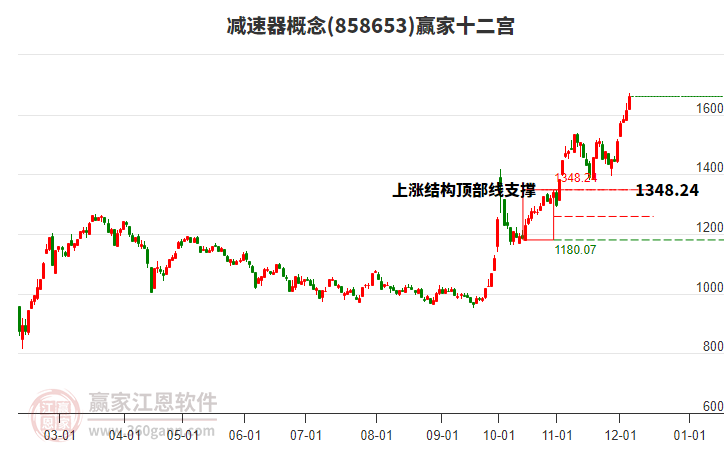 858653減速器贏家十二宮工具