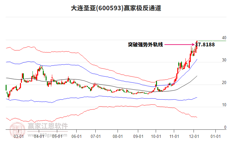 600593大連圣亞贏家極反通道工具 600593大連圣亞贏家極反通道工具