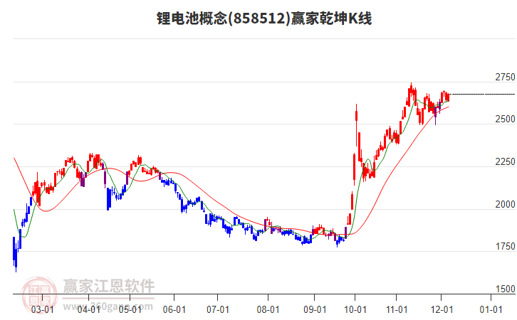 858512鋰電池贏家乾坤K線工具