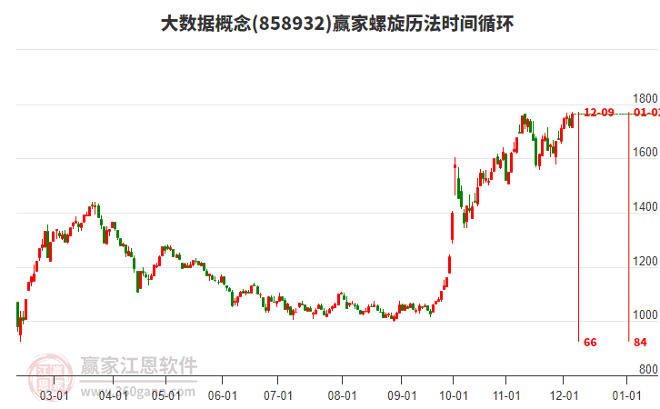 大數(shù)據(jù) 大數(shù)據(jù)