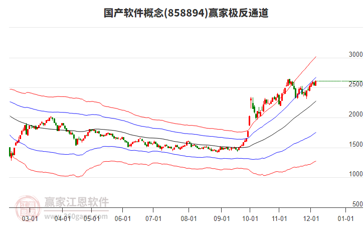 858894國產(chǎn)軟件贏家極反通道工具 858894國產(chǎn)軟件贏家極反通道工具