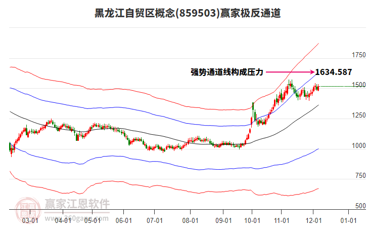 859503黑龍江自貿區贏家極反通道工具