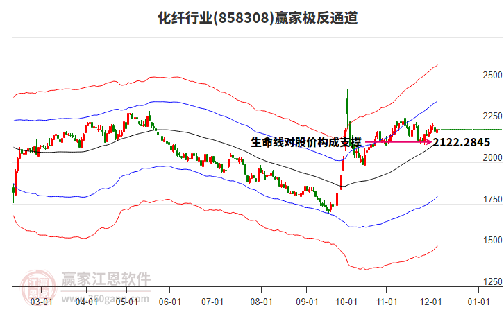 858308化纖贏家極反通道工具