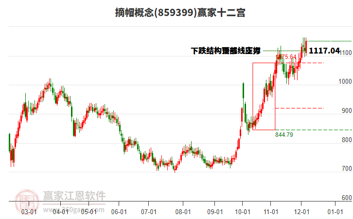 859399摘帽贏家十二宮工具