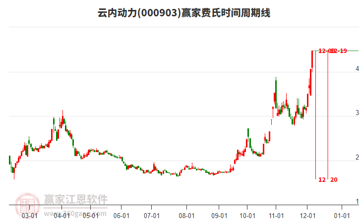 云內(nèi)動(dòng)力 云內(nèi)動(dòng)力