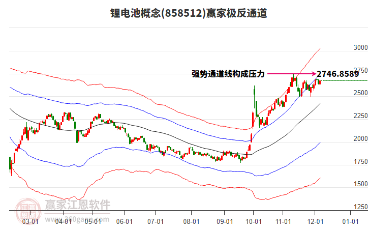 858512鋰電池贏家極反通道工具