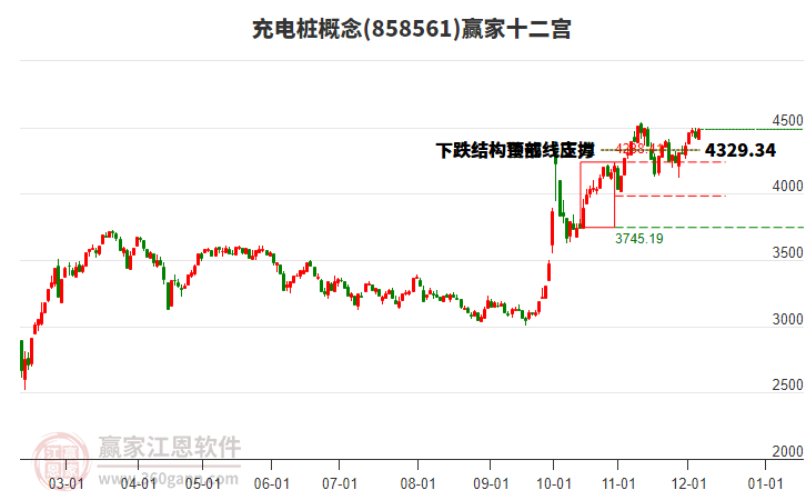 858561充電樁贏家十二宮工具