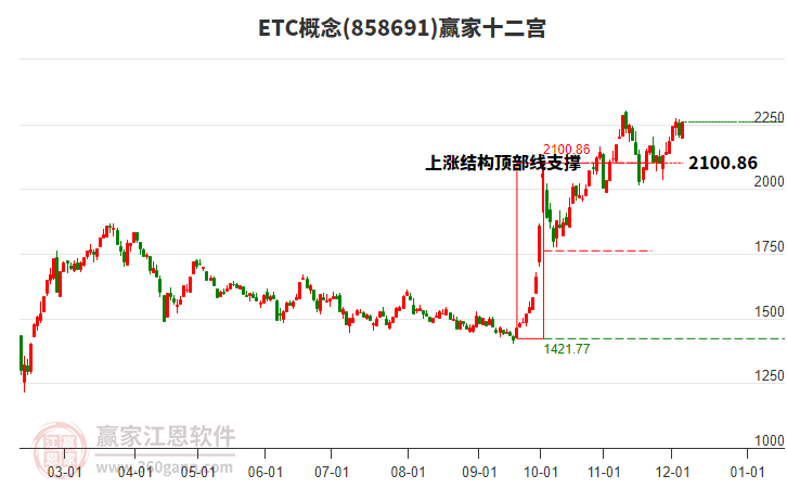 858691ETC贏家十二宮工具