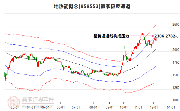 858553地?zé)崮苴A家極反通道工具