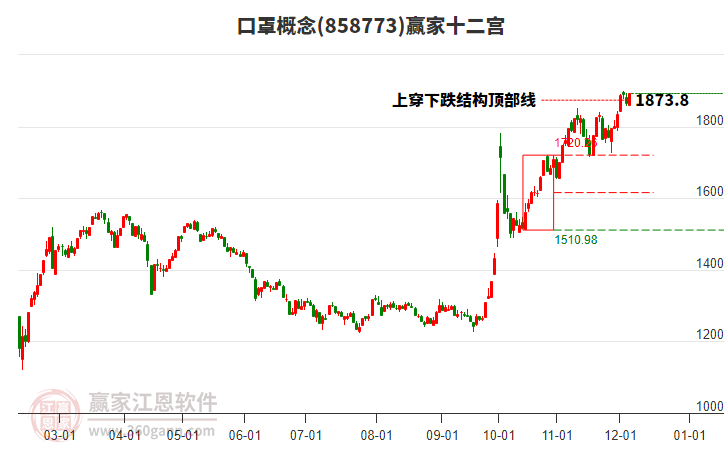 858773口罩贏家十二宮工具