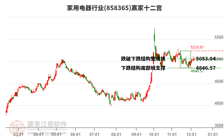 858365家用電器贏家十二宮工具 858365家用電器贏家十二宮工具