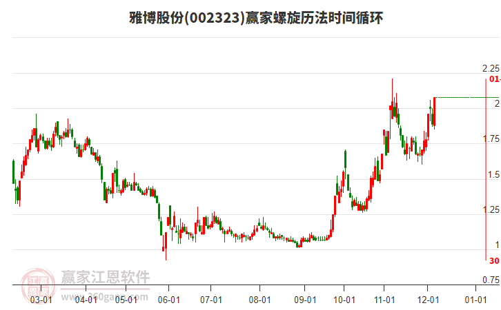 002323雅博股份螺旋歷法時間循環(huán)工具 002323雅博股份螺旋歷法時間循環(huán)工具