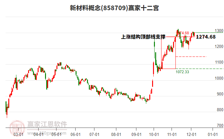 858709新材料贏家十二宮工具