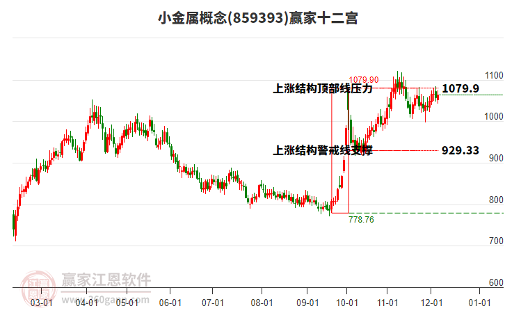 859393小金屬贏家十二宮工具 859393小金屬贏家十二宮工具