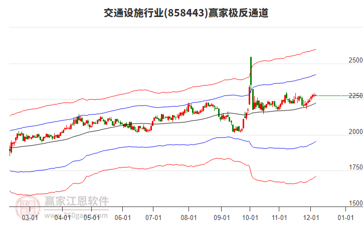 858443交通設(shè)施贏家極反通道工具