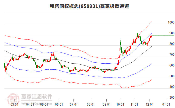 858931租售同權(quán)贏家極反通道工具