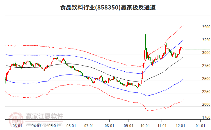 858350食品飲料贏家極反通道工具 858350食品飲料贏家極反通道工具