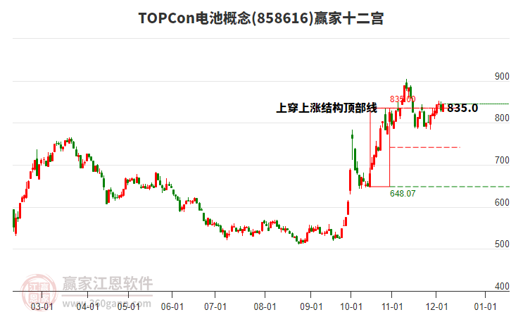 858616TOPCon電池贏家十二宮工具 858616TOPCon電池贏家十二宮工具