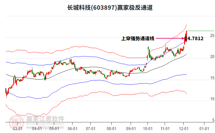 長(zhǎng)城科技