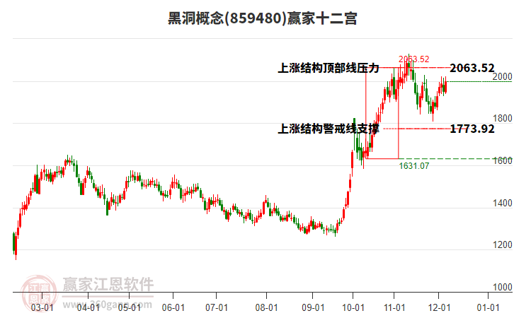 859480黑洞贏家十二宮工具