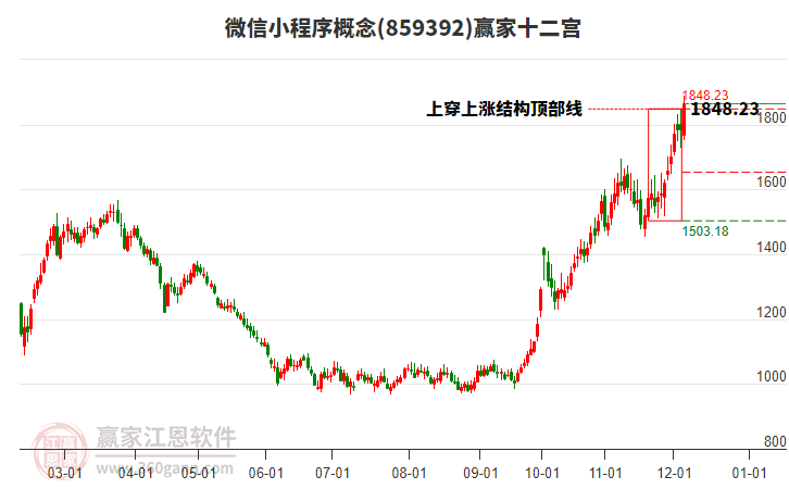 859392微信小程序贏家十二宮工具 859392微信小程序贏家十二宮工具
