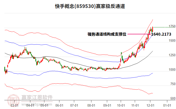 859530快手贏家極反通道工具