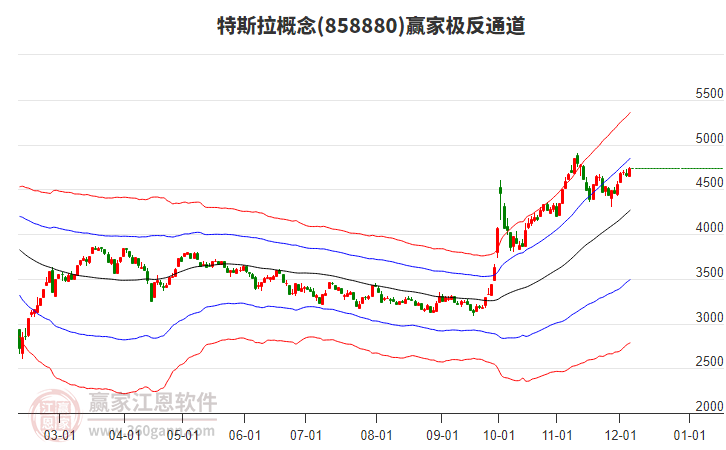 858880特斯拉贏家極反通道工具