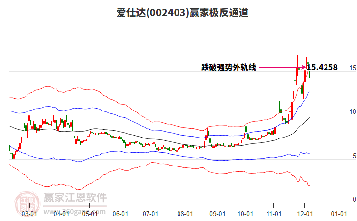 002403愛仕達贏家極反通道工具 002403愛仕達贏家極反通道工具