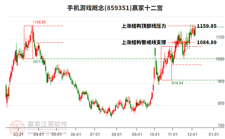 859351手機(jī)游戲贏家十二宮工具