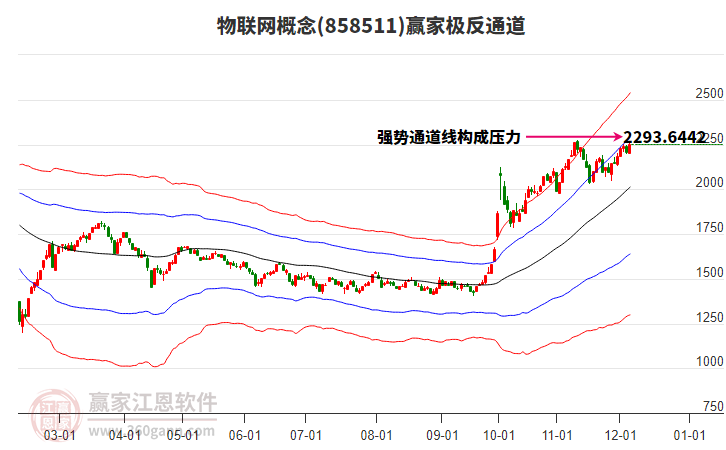 858511物聯(lián)網(wǎng)贏家極反通道工具 858511物聯(lián)網(wǎng)贏家極反通道工具