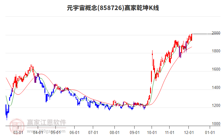 858726元宇宙贏家乾坤K線工具