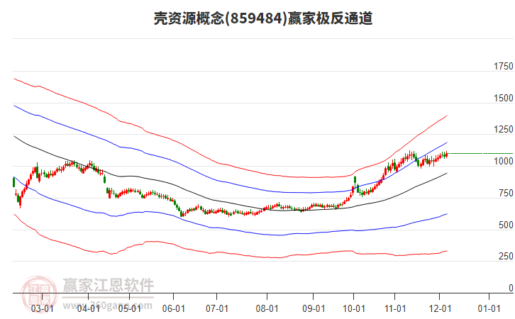 859484殼資源贏家極反通道工具