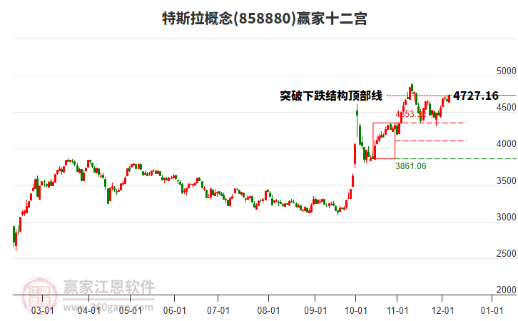 858880特斯拉贏家十二宮工具 858880特斯拉贏家十二宮工具