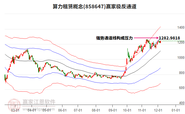 858647算力租賃贏家極反通道工具