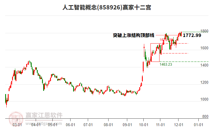 858926人工智能贏家十二宮工具 858926人工智能贏家十二宮工具