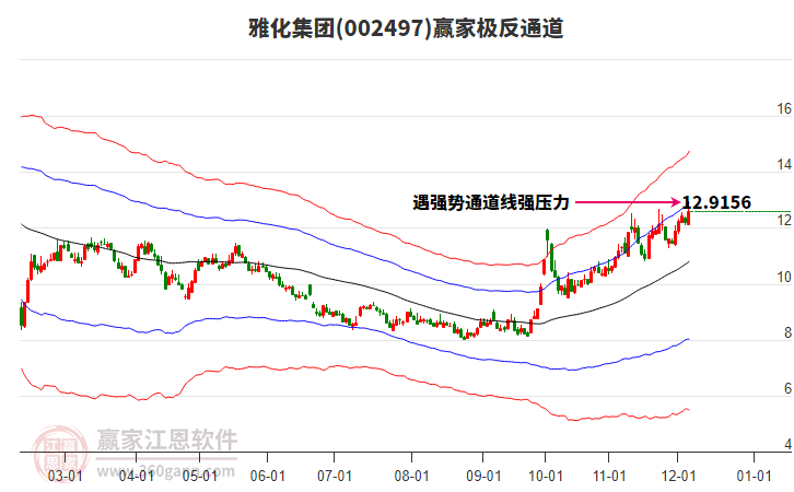 002497雅化集團贏家極反通道工具