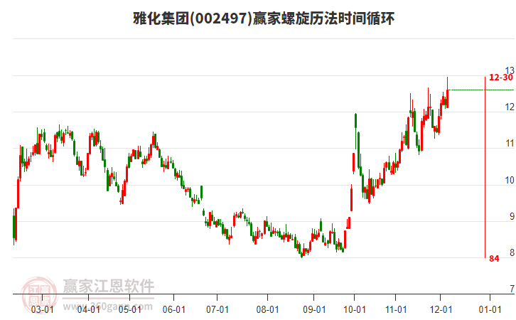 002497雅化集團螺旋歷法時間循環工具