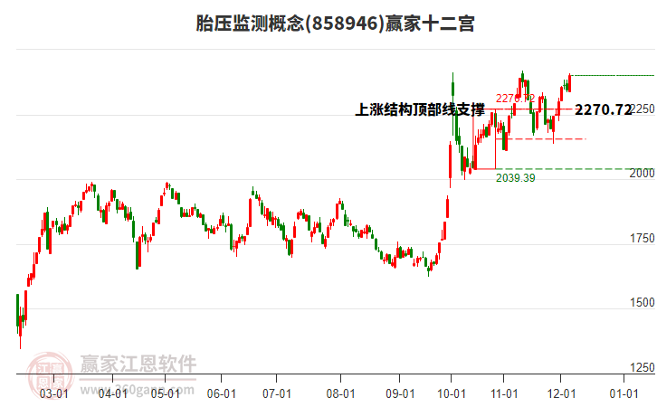 858946胎壓監(jiān)測(cè)贏家十二宮工具