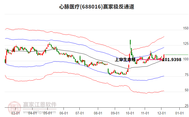 688016心脈醫(yī)療贏家極反通道工具