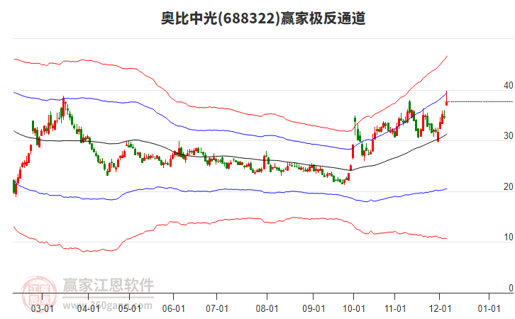 688322奧比中光贏家極反通道工具