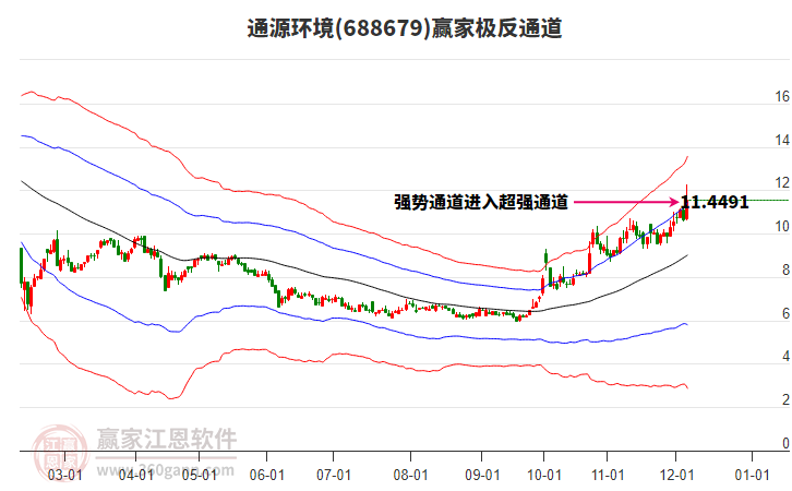 688679通源環(huán)境贏家極反通道工具 688679通源環(huán)境贏家極反通道工具