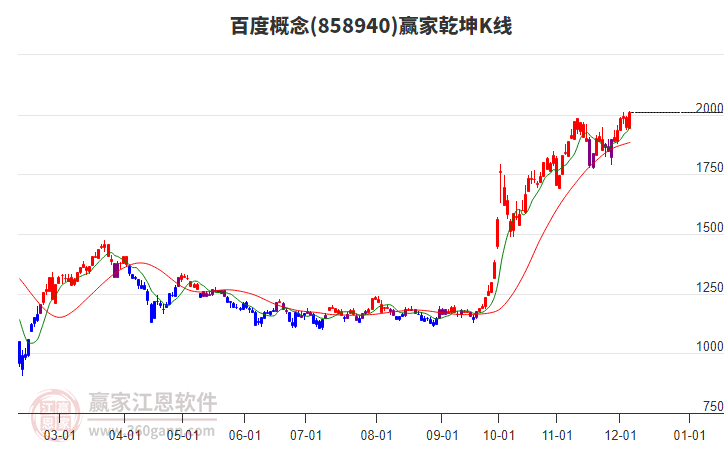 858940百度贏家乾坤K線工具