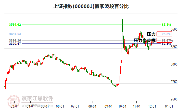 上證指數