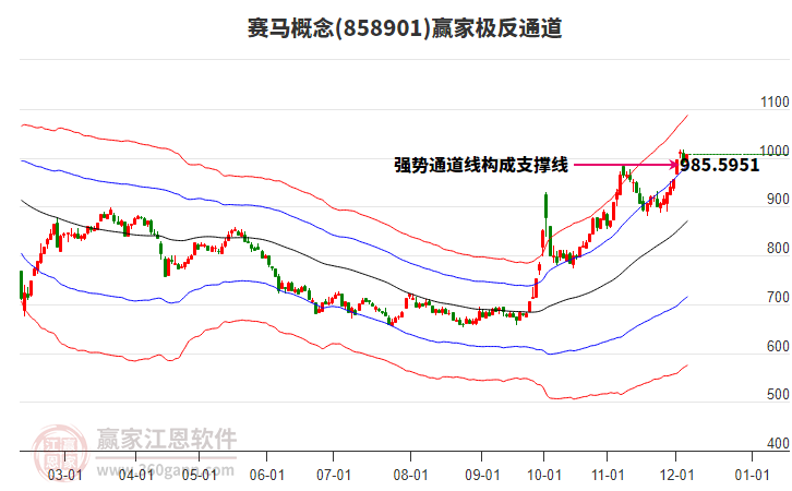 858901賽馬贏家極反通道工具 858901賽馬贏家極反通道工具
