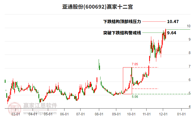 600692亞通股份贏家十二宮工具 600692亞通股份贏家十二宮工具