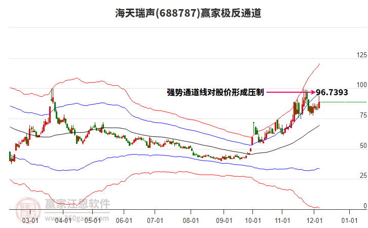 688787海天瑞聲贏家極反通道工具